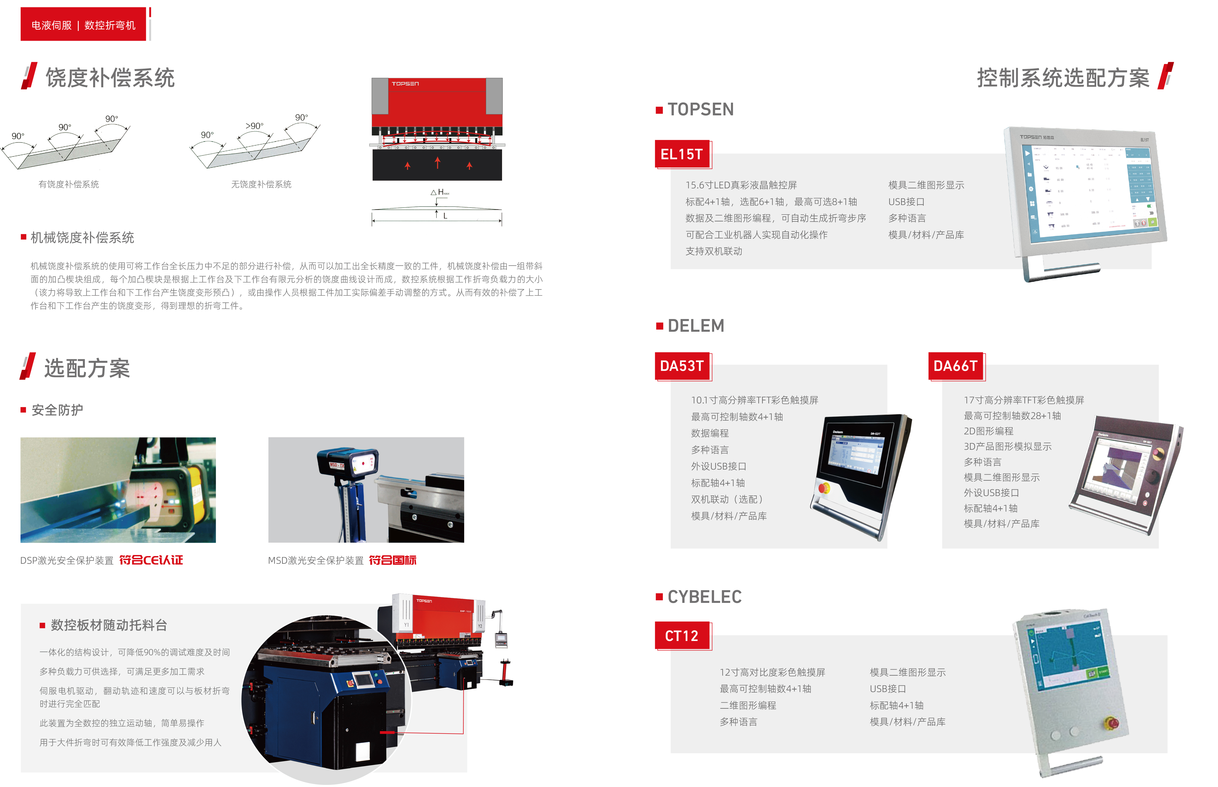 電液伺服折彎機參數(shù)3.jpg